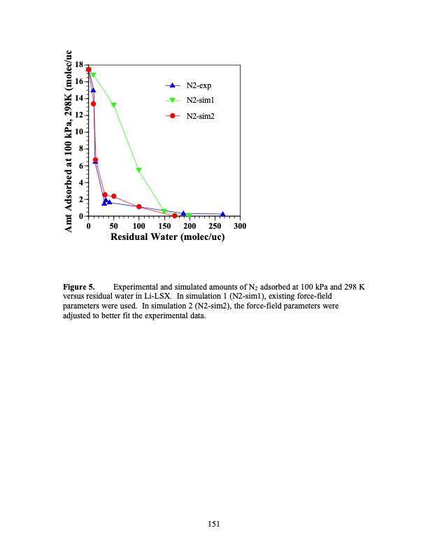 psa-using-superior-adsorbents-151