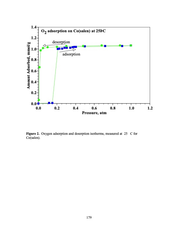 psa-using-superior-adsorbents-179