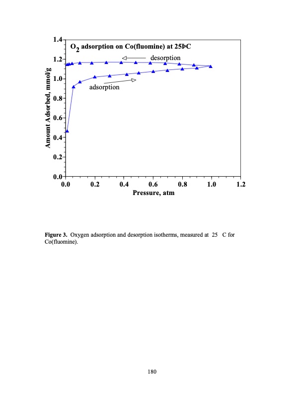 psa-using-superior-adsorbents-180