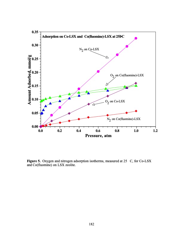 psa-using-superior-adsorbents-182