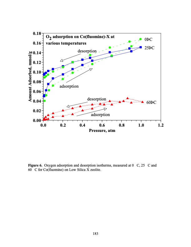 psa-using-superior-adsorbents-183