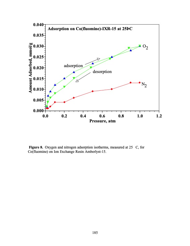 psa-using-superior-adsorbents-185