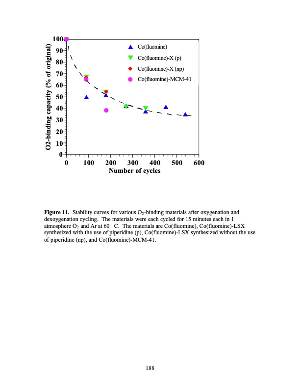 psa-using-superior-adsorbents-188