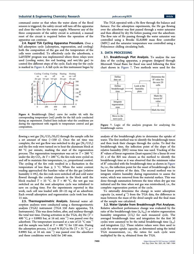 rapid-cycling-thermal-swing-adsorption-apparatus-004
