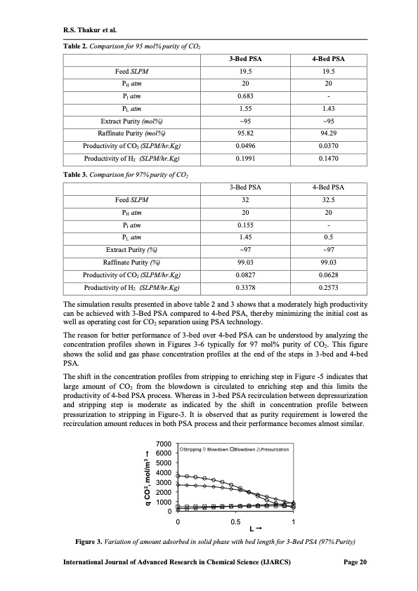 separation-co2-h2-gas-mixture-using-psa-004
