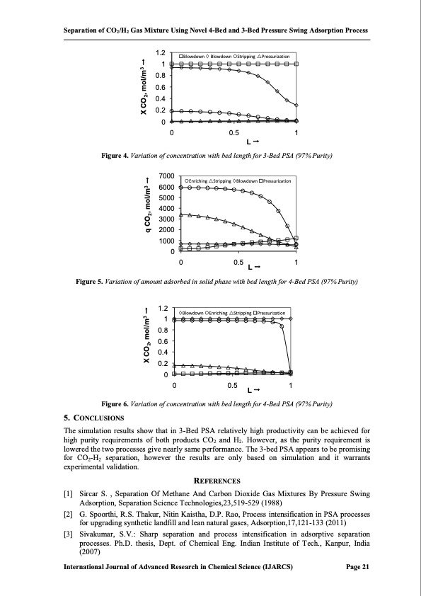 separation-co2-h2-gas-mixture-using-psa-005