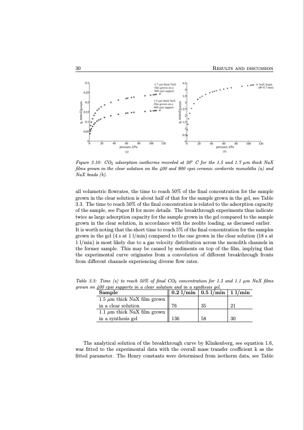structured-zeolite-adsorbents-psa-applications-046