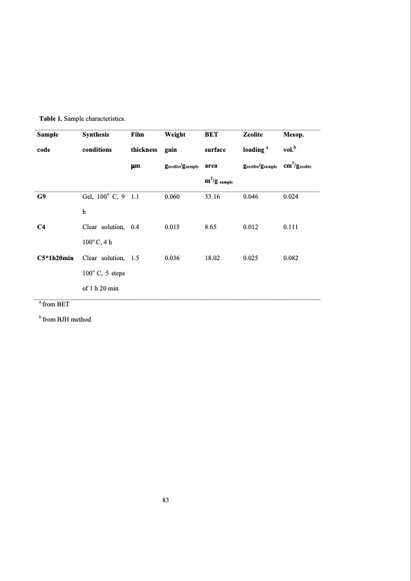 structured-zeolite-adsorbents-psa-applications-099