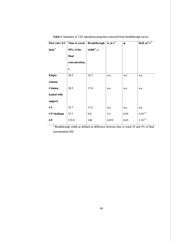 structured-zeolite-adsorbents-psa-applications-100