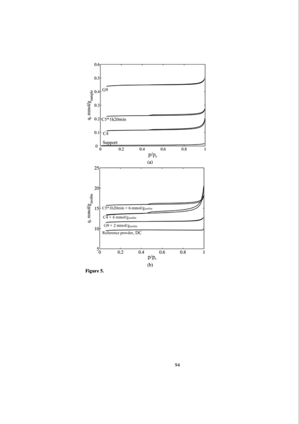 structured-zeolite-adsorbents-psa-applications-110