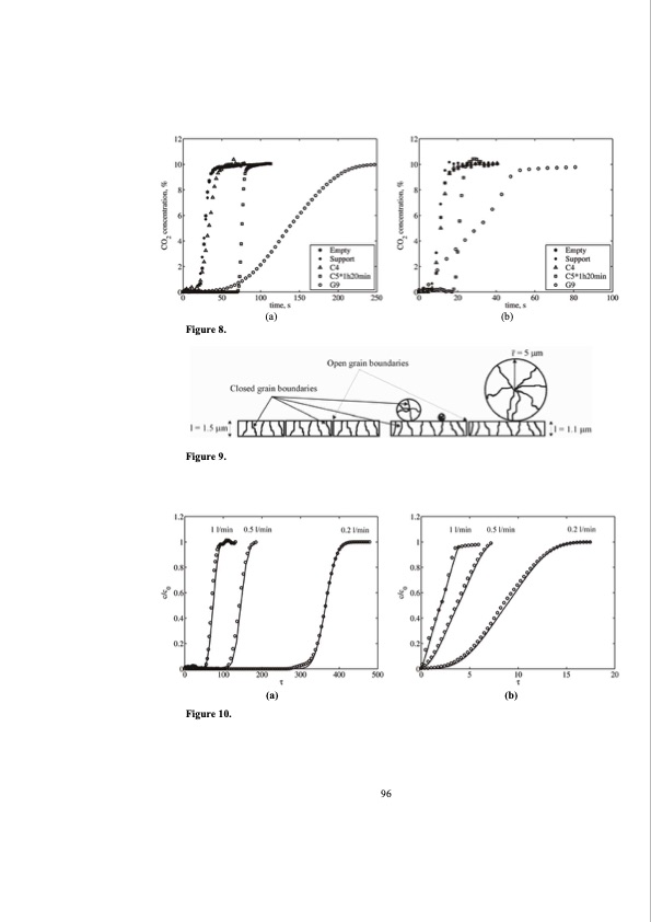 structured-zeolite-adsorbents-psa-applications-112
