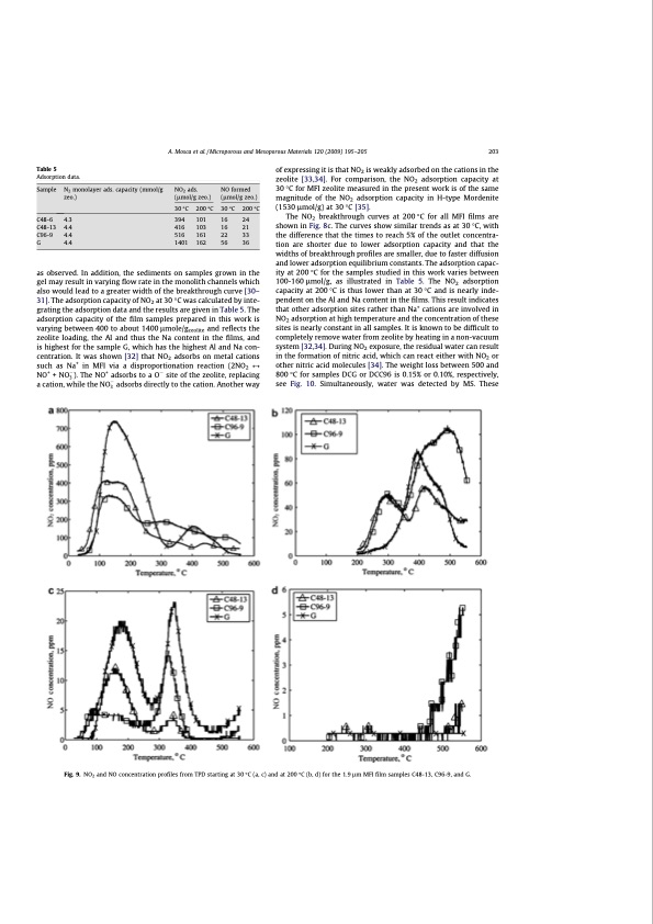 structured-zeolite-adsorbents-psa-applications-123