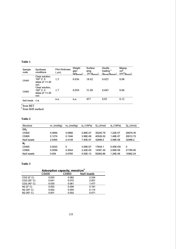 structured-zeolite-adsorbents-psa-applications-149