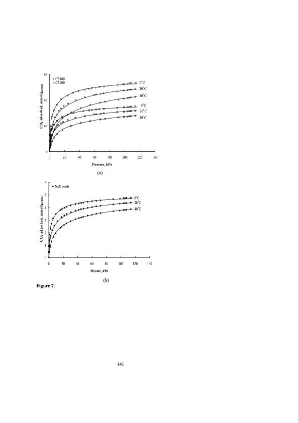 structured-zeolite-adsorbents-psa-applications-157