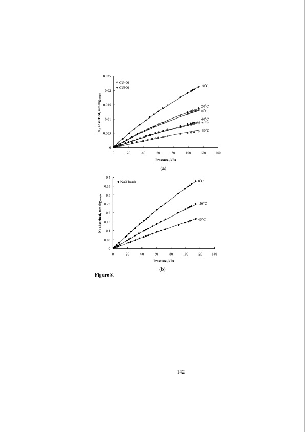 structured-zeolite-adsorbents-psa-applications-158