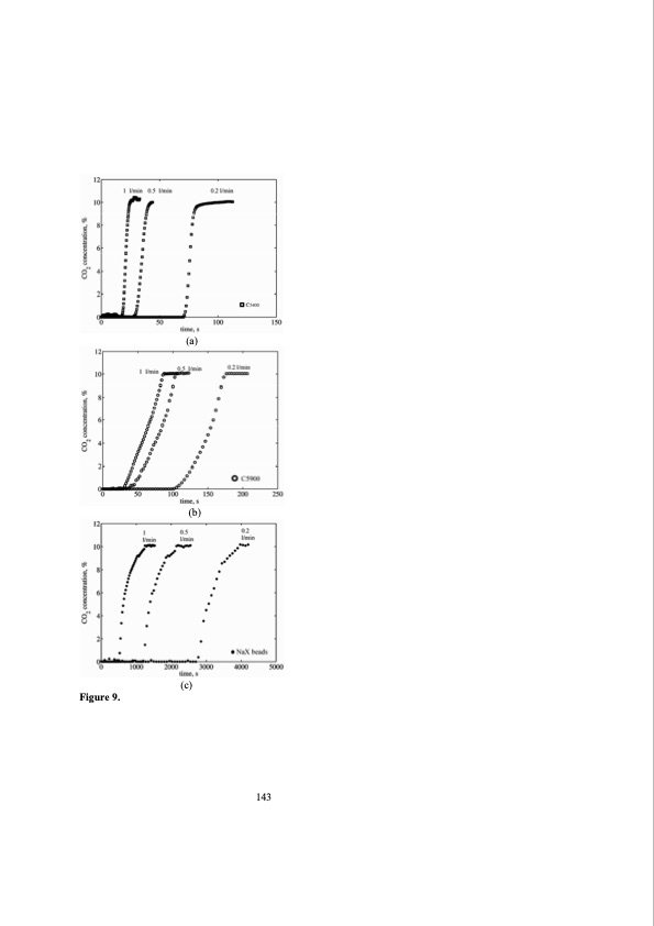 structured-zeolite-adsorbents-psa-applications-159
