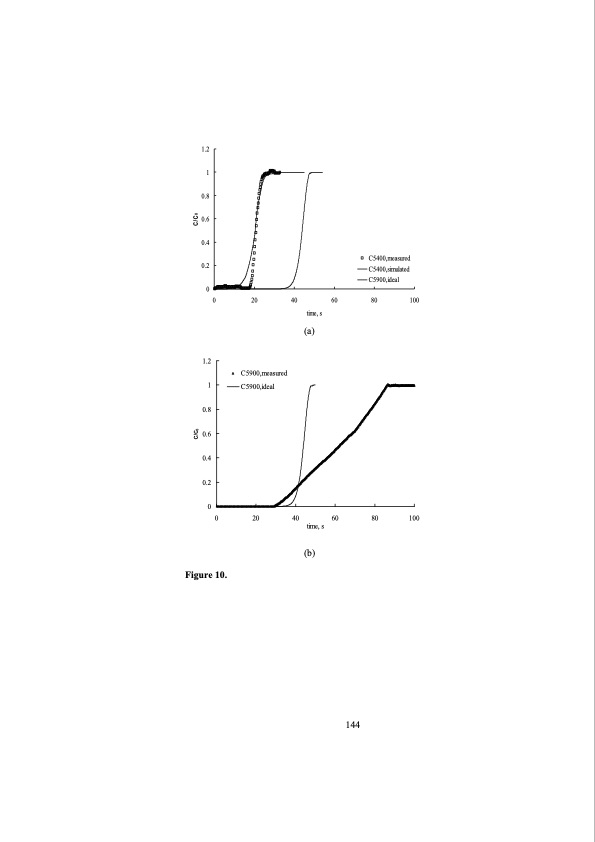 structured-zeolite-adsorbents-psa-applications-160