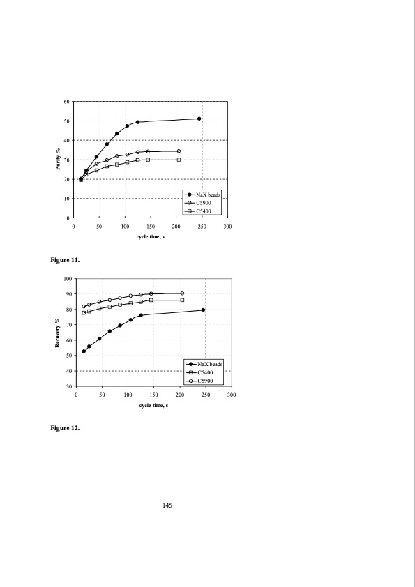structured-zeolite-adsorbents-psa-applications-161