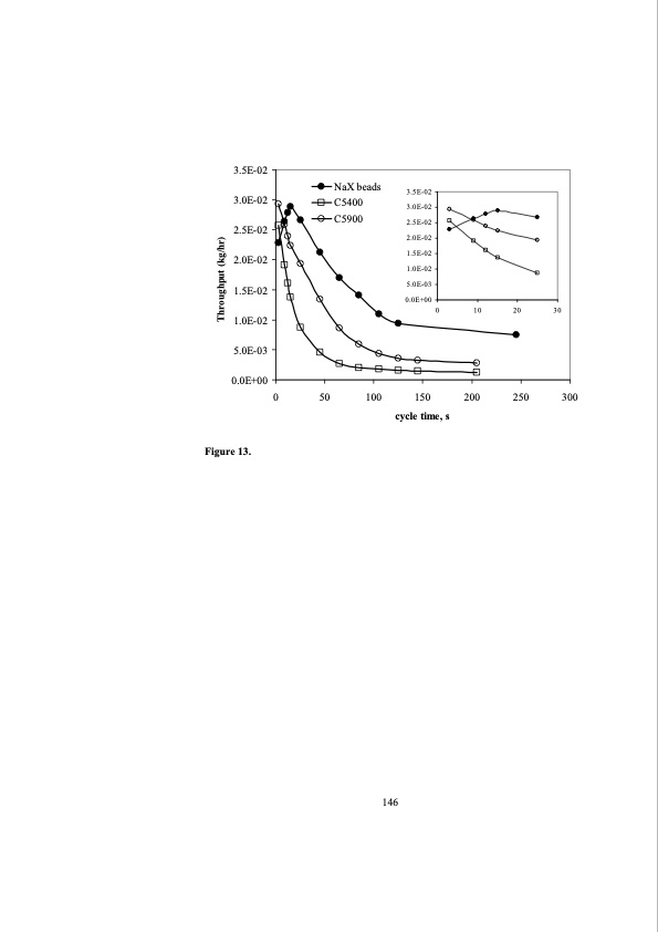 structured-zeolite-adsorbents-psa-applications-162