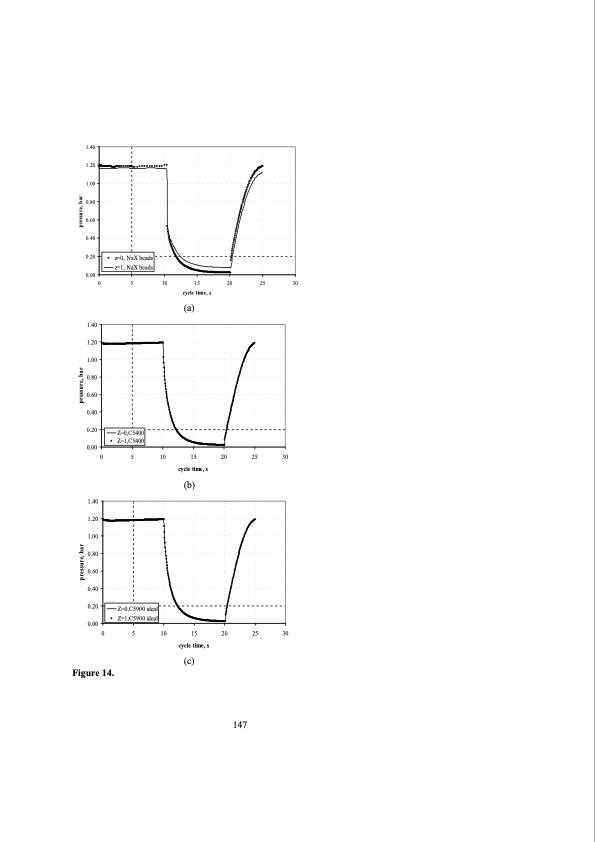 structured-zeolite-adsorbents-psa-applications-163
