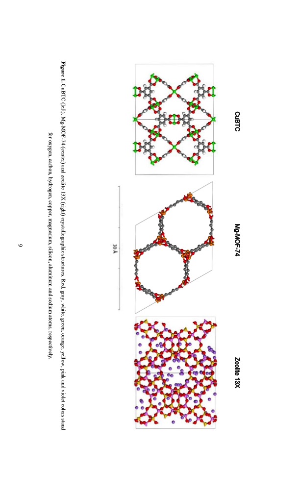 swing-adsorption-processes-co2-capture-selected-mofs-and-zeo-009