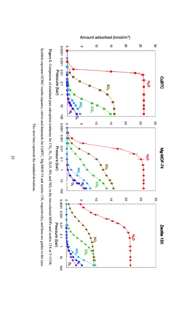 swing-adsorption-processes-co2-capture-selected-mofs-and-zeo-023