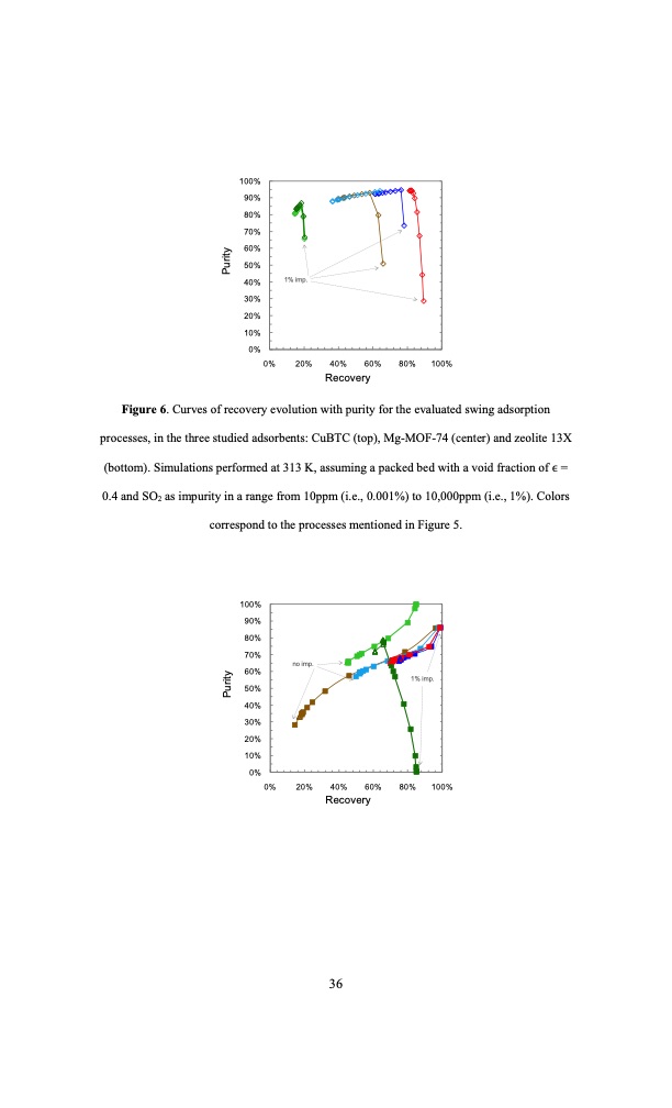 swing-adsorption-processes-co2-capture-selected-mofs-and-zeo-036