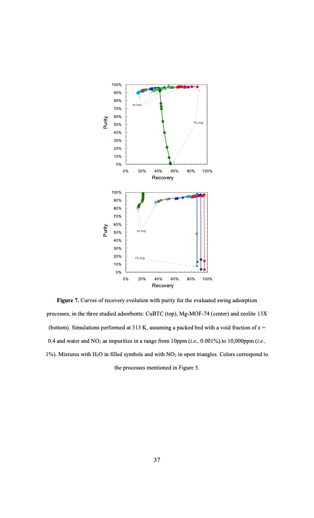 swing-adsorption-processes-co2-capture-selected-mofs-and-zeo-037