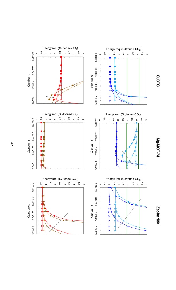 swing-adsorption-processes-co2-capture-selected-mofs-and-zeo-042