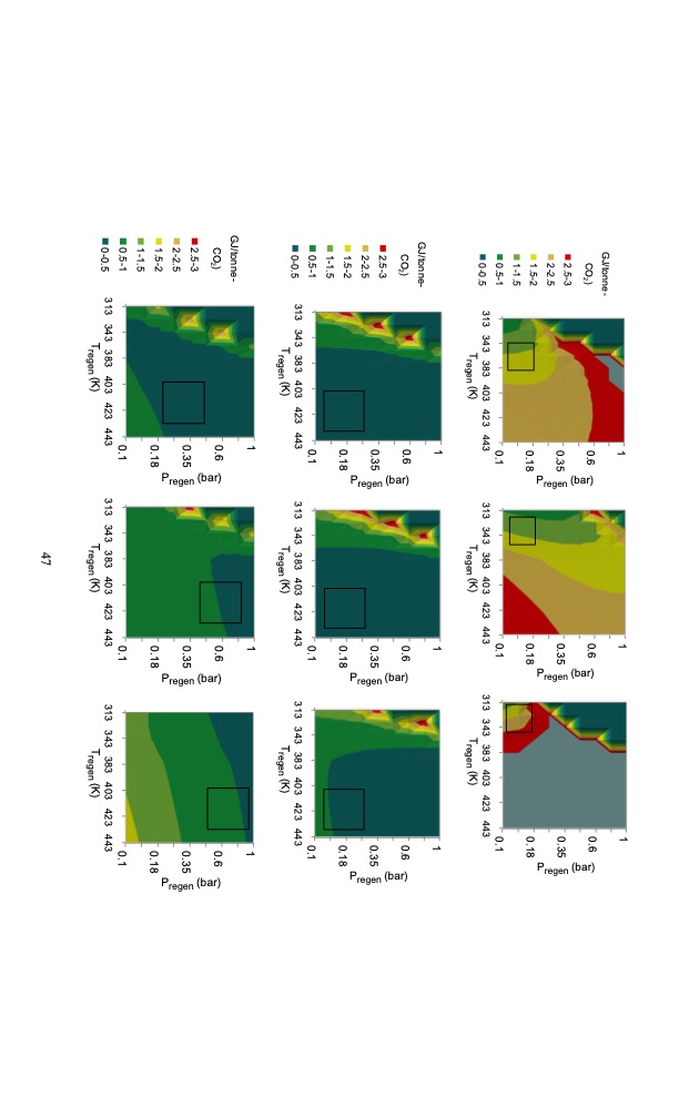swing-adsorption-processes-co2-capture-selected-mofs-and-zeo-047