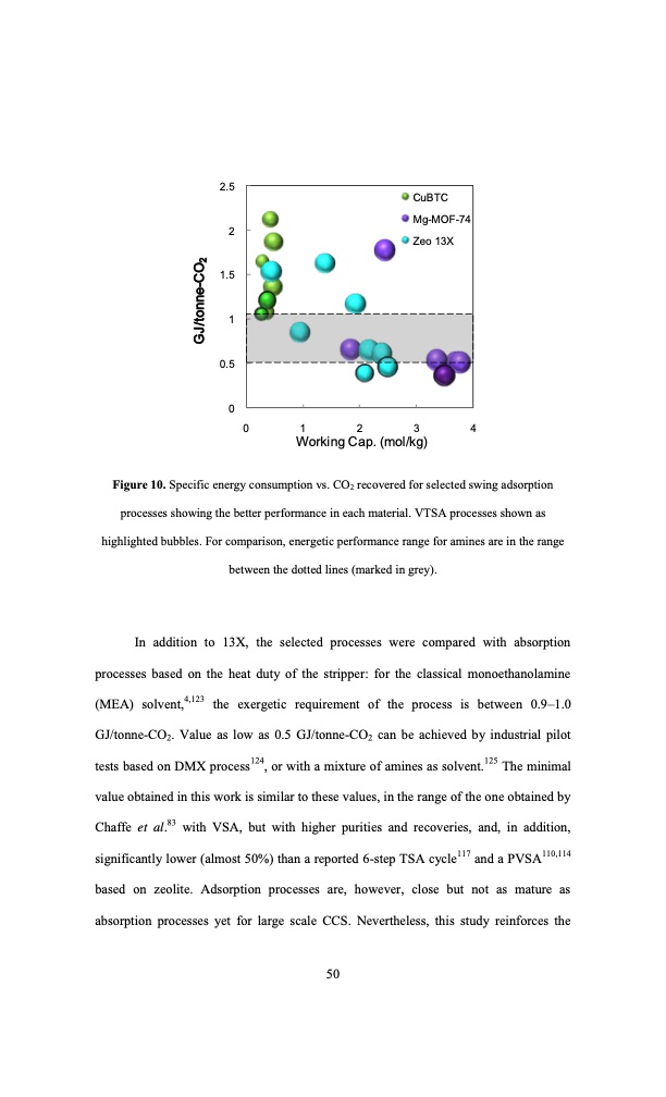 swing-adsorption-processes-co2-capture-selected-mofs-and-zeo-050