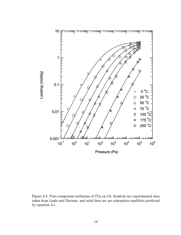 temperature-swing-adsorption-compression-and-membrane-separa-026