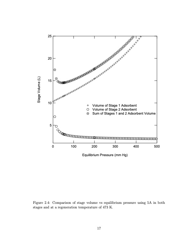 temperature-swing-adsorption-compression-and-membrane-separa-029