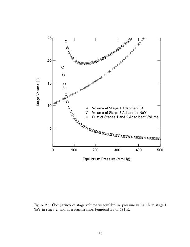 temperature-swing-adsorption-compression-and-membrane-separa-030