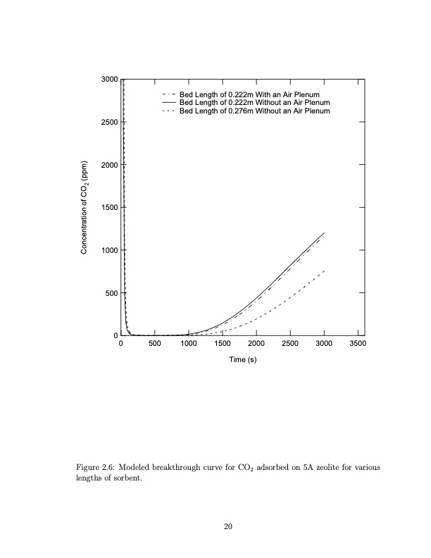 temperature-swing-adsorption-compression-and-membrane-separa-032