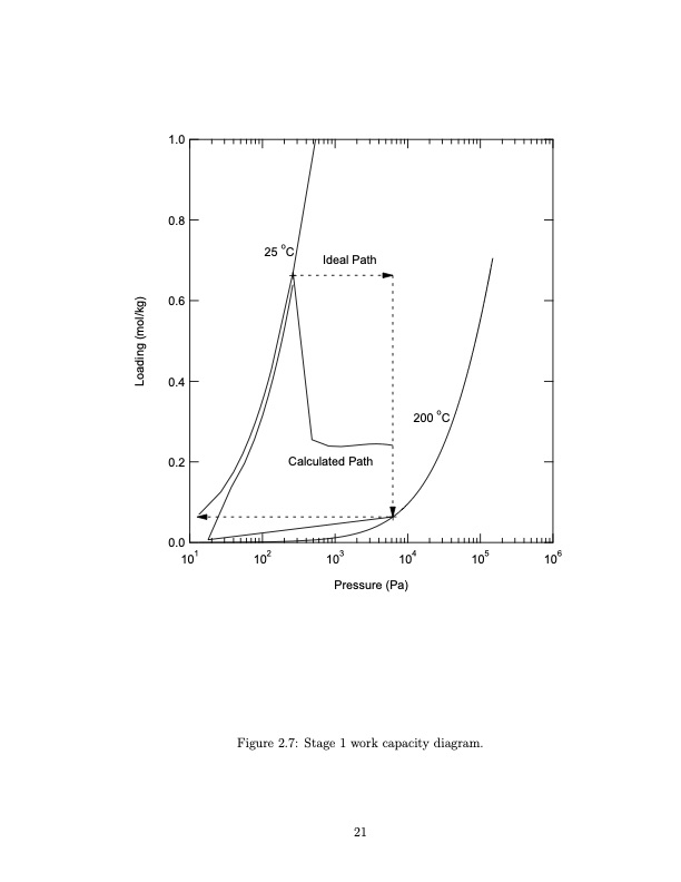 temperature-swing-adsorption-compression-and-membrane-separa-033