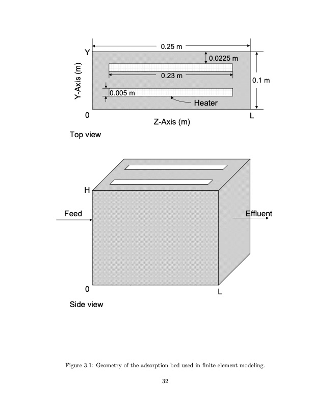 temperature-swing-adsorption-compression-and-membrane-separa-044