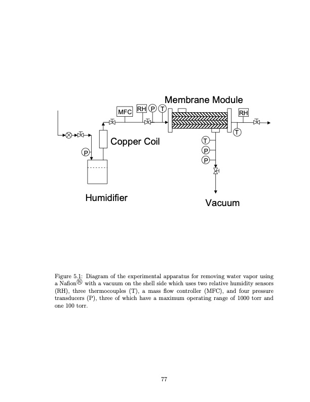 temperature-swing-adsorption-compression-and-membrane-separa-089