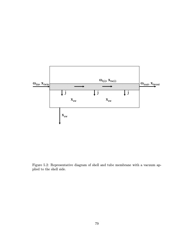 temperature-swing-adsorption-compression-and-membrane-separa-091