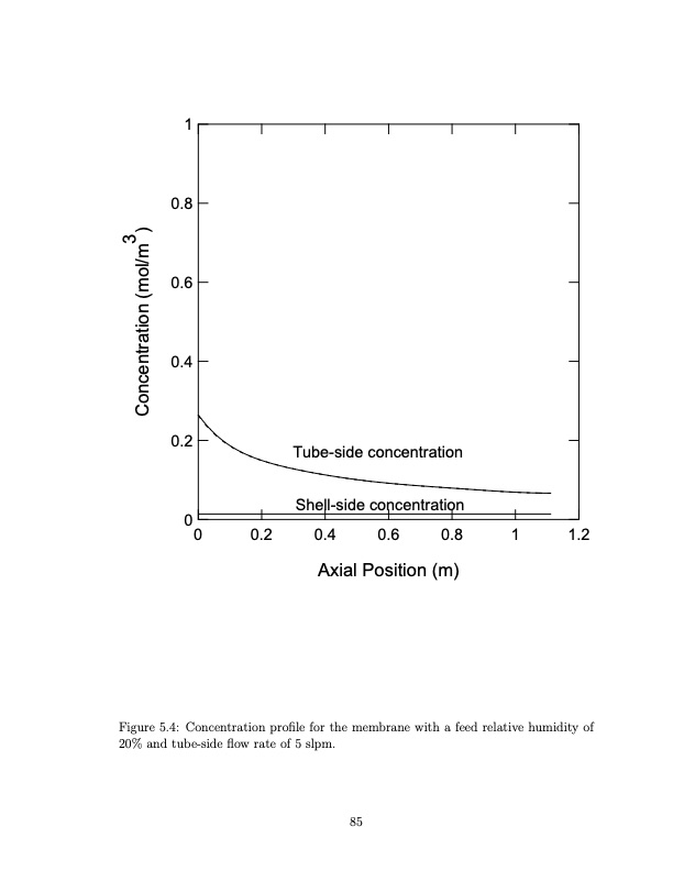 temperature-swing-adsorption-compression-and-membrane-separa-097