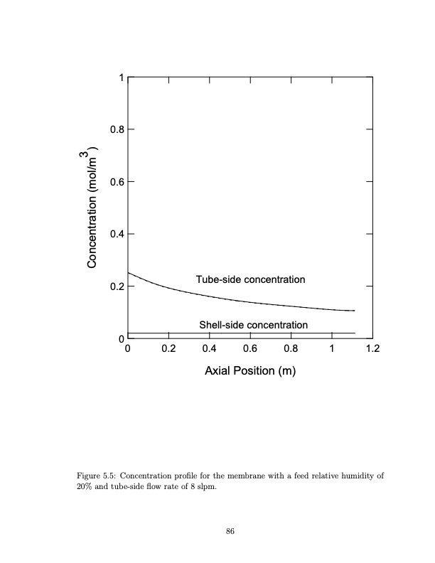 temperature-swing-adsorption-compression-and-membrane-separa-098