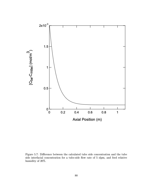 temperature-swing-adsorption-compression-and-membrane-separa-100