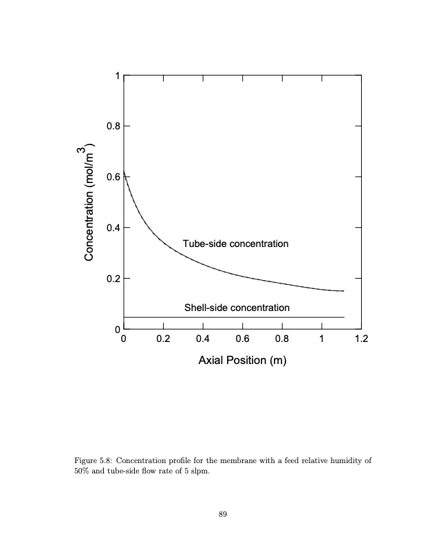 temperature-swing-adsorption-compression-and-membrane-separa-101