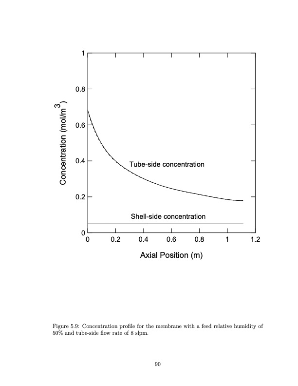 temperature-swing-adsorption-compression-and-membrane-separa-102