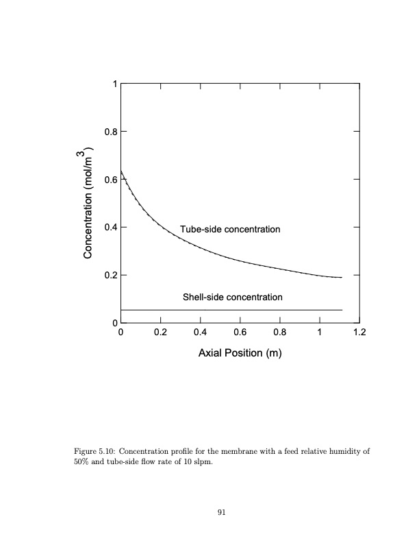 temperature-swing-adsorption-compression-and-membrane-separa-103