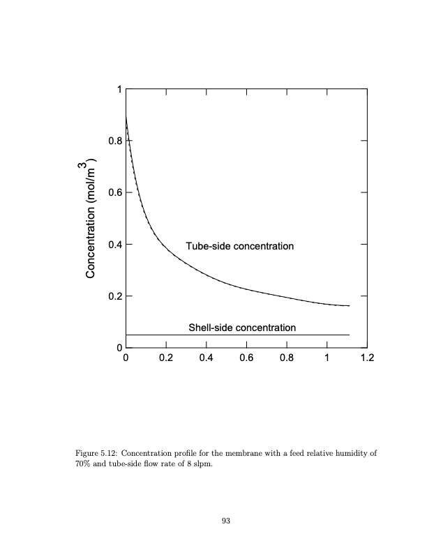 temperature-swing-adsorption-compression-and-membrane-separa-105