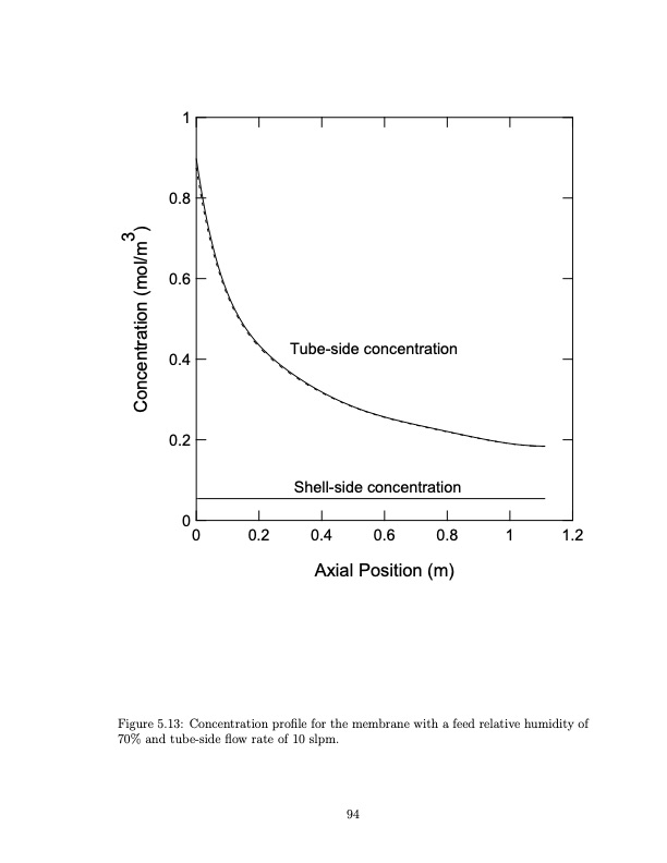 temperature-swing-adsorption-compression-and-membrane-separa-106