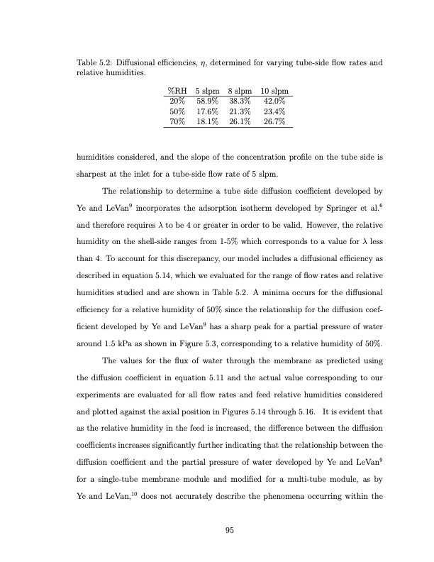 temperature-swing-adsorption-compression-and-membrane-separa-107