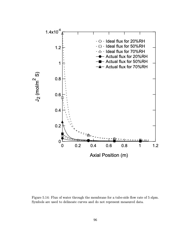 temperature-swing-adsorption-compression-and-membrane-separa-108