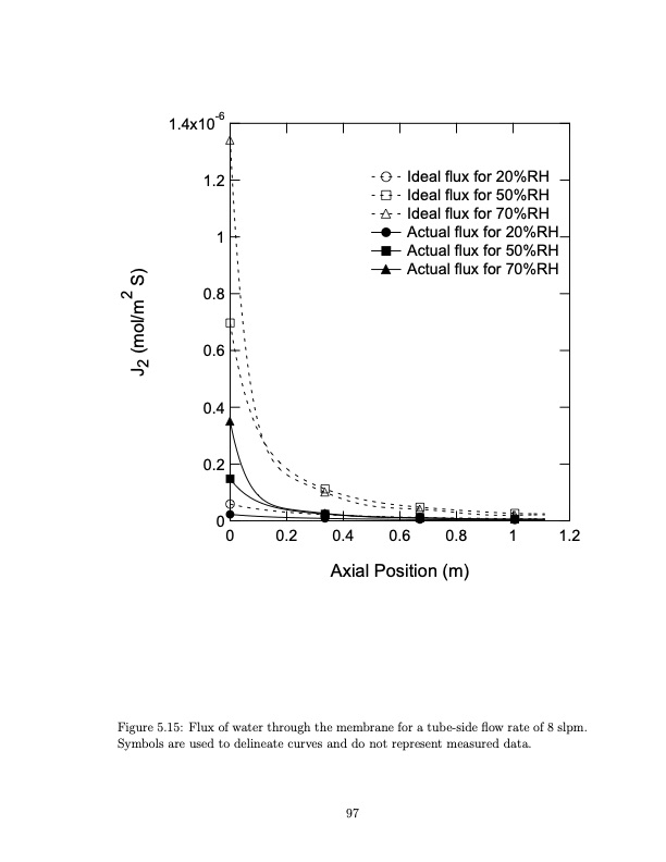 temperature-swing-adsorption-compression-and-membrane-separa-109